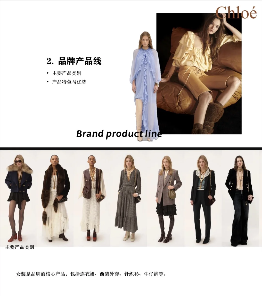 Chloé（蔻依）品牌调研PPT