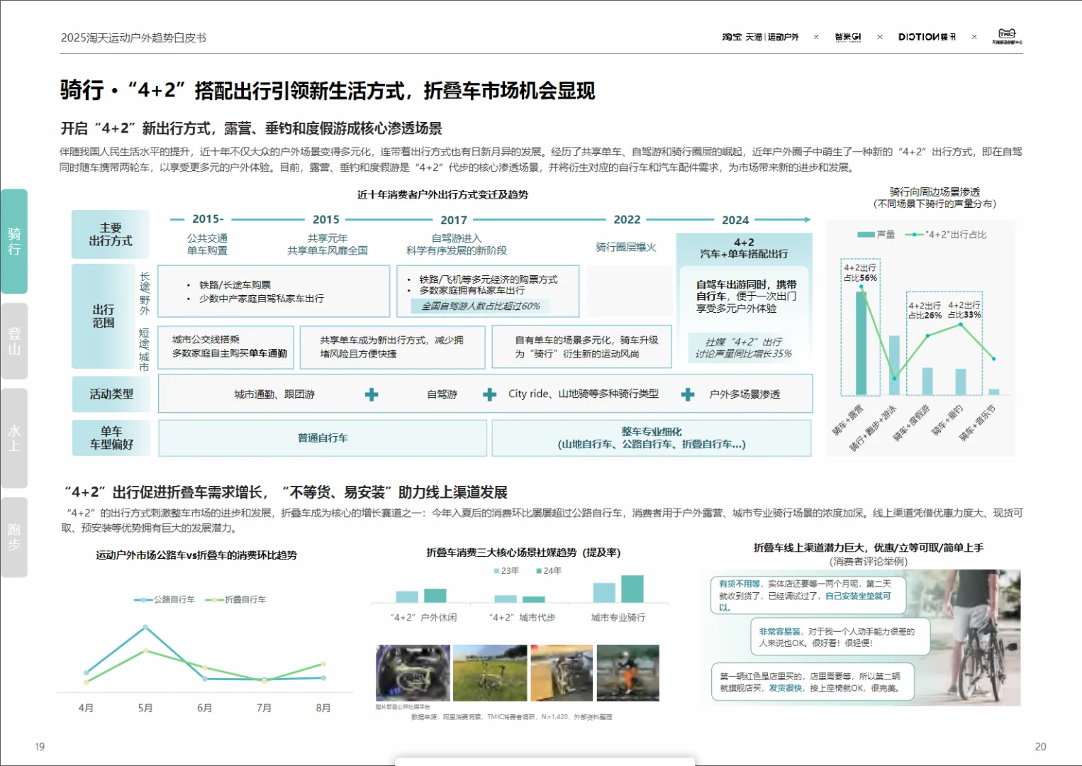 运动户外产业｜2025运动户外行业趋势报告