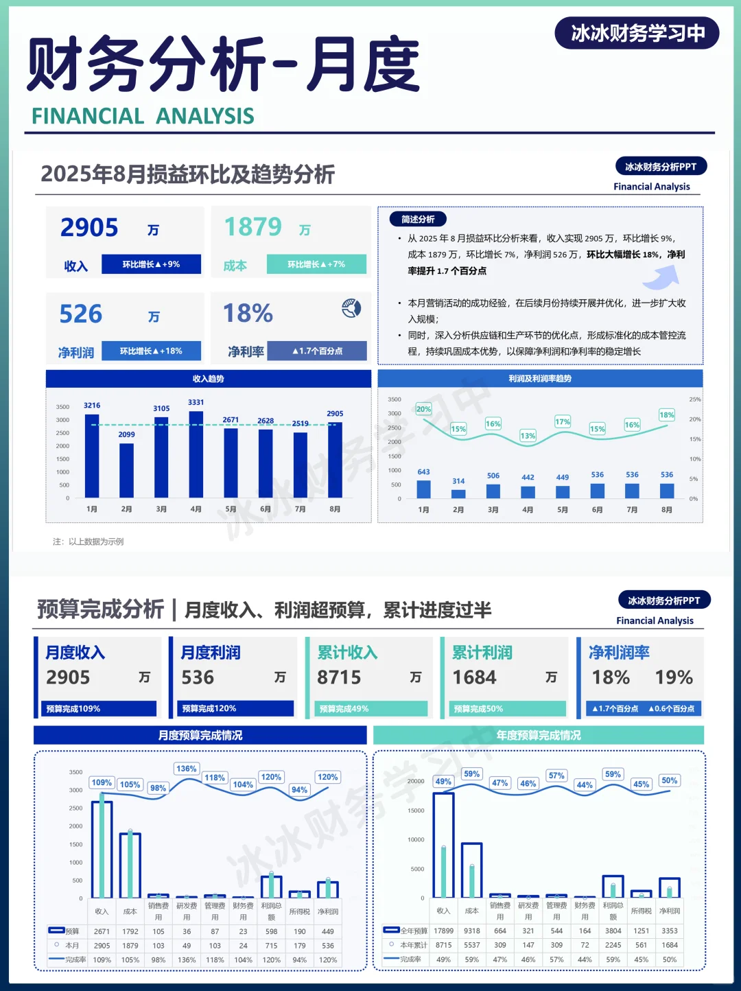 月度经营分析|财务分析PPT
