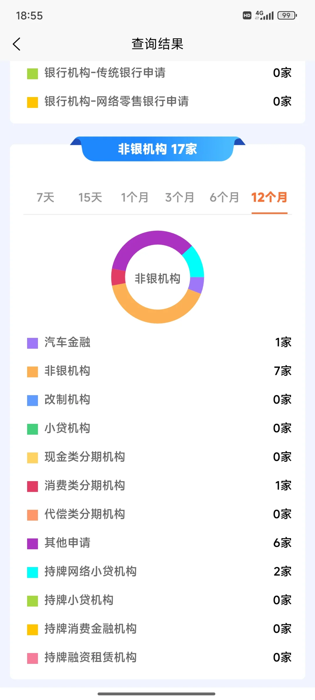 大数据评分低怎么修复