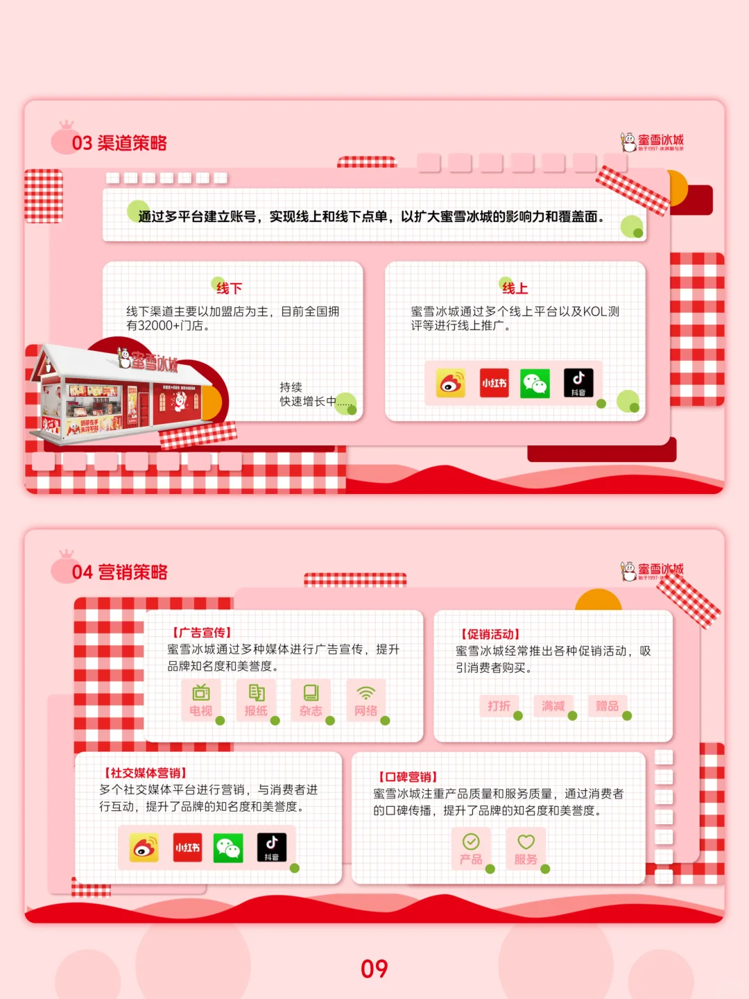 蜜雪冰城品牌分析PPT