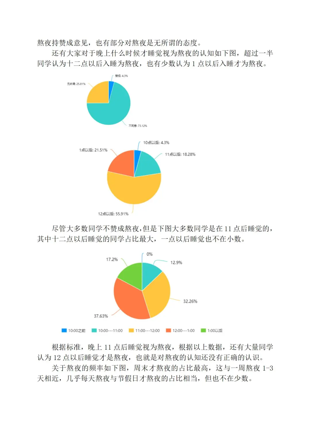 当今大学生熬夜情况调查与分析报告