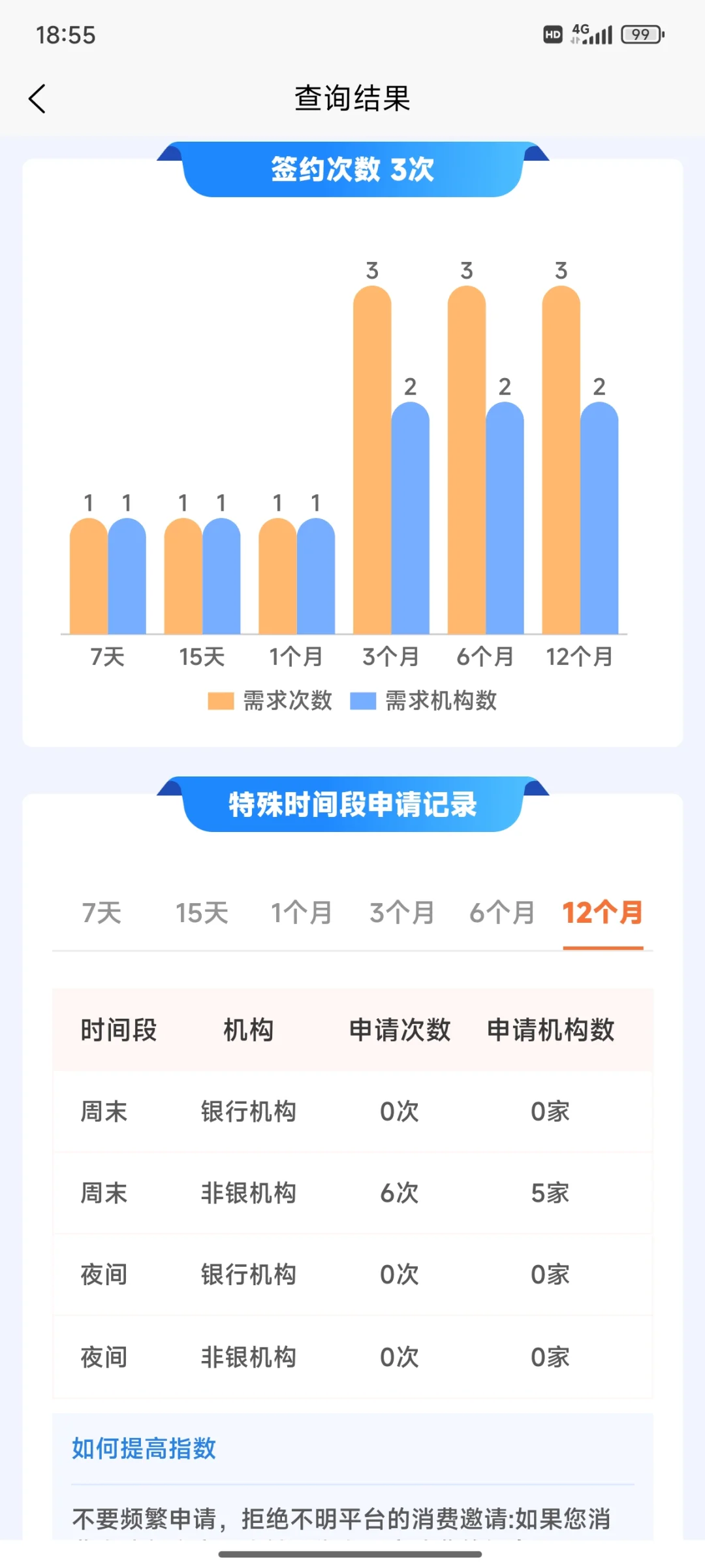 大数据评分低怎么修复