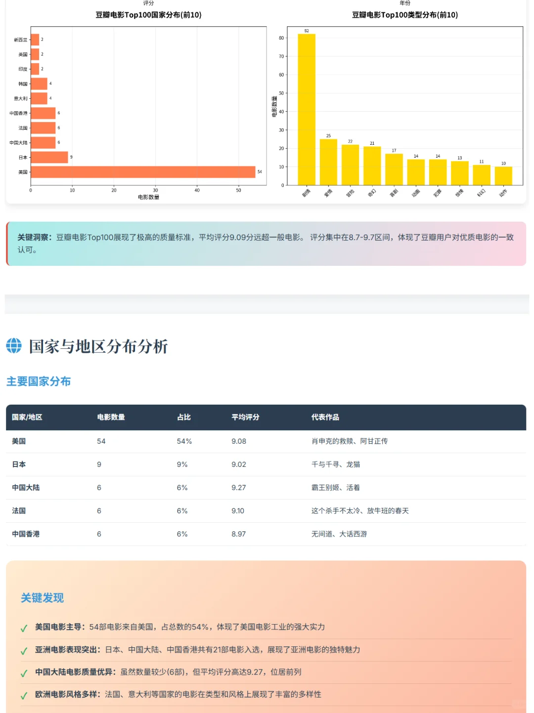 文科生不会 Python，怎么搞定论文数据分析