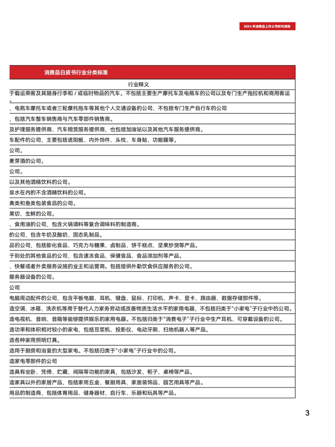 行业报告40页 | 2024消费品上市公司洞察
