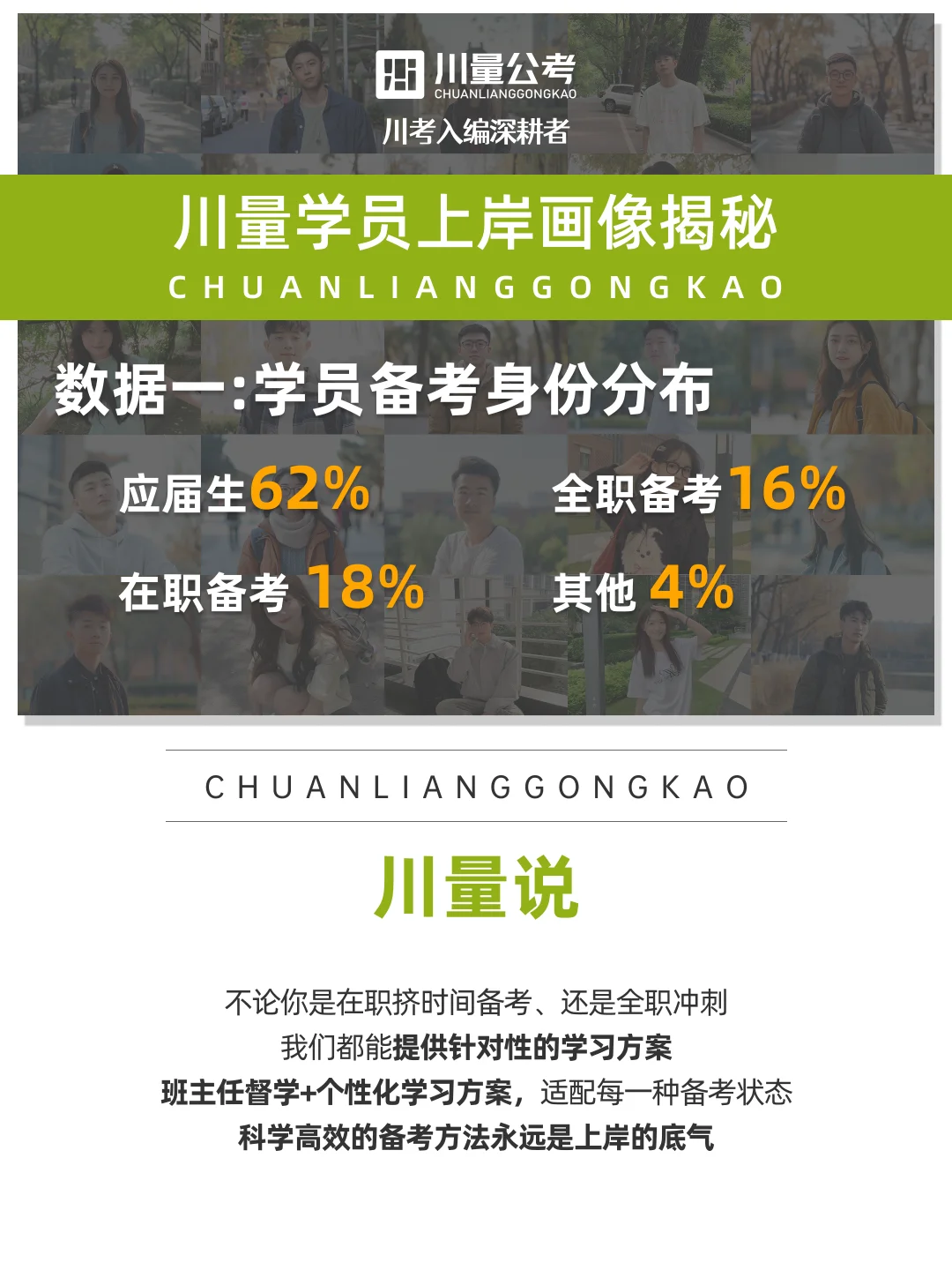 官方报告 | 数据解读：川量学员如何上岸？
