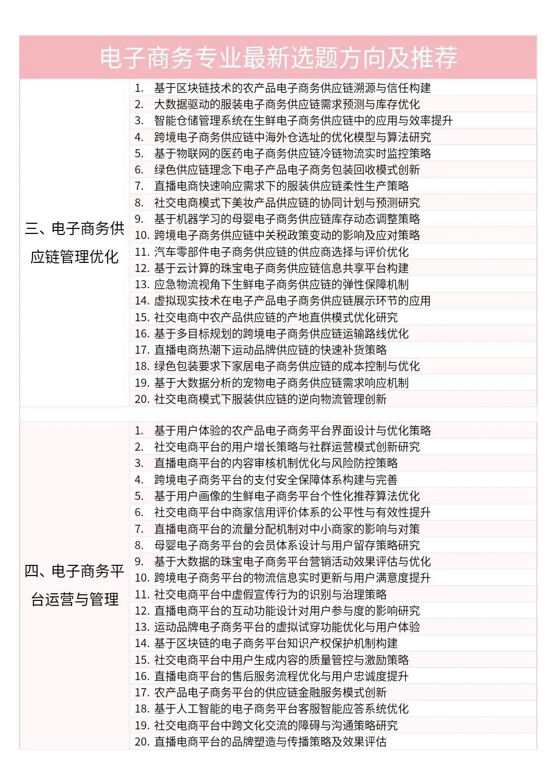 导师满意的市场营销论文范文,同学都在用