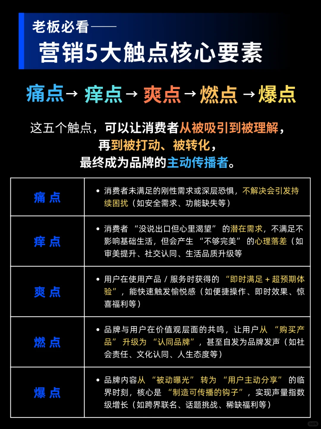 老板必看!营销5大触点,一篇全搞定!
