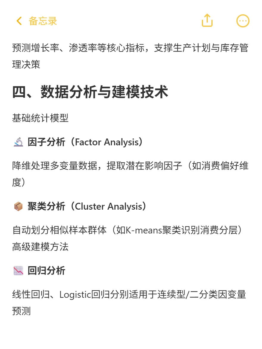 正大杯市调大赛常用分析模型