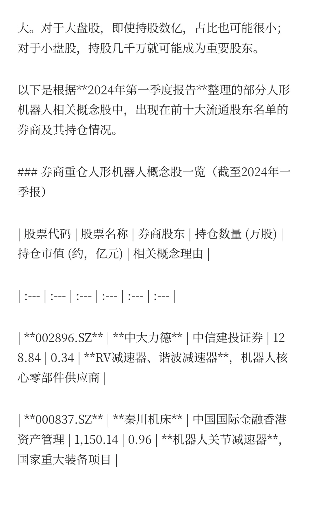 券商重仓了人形机器人板