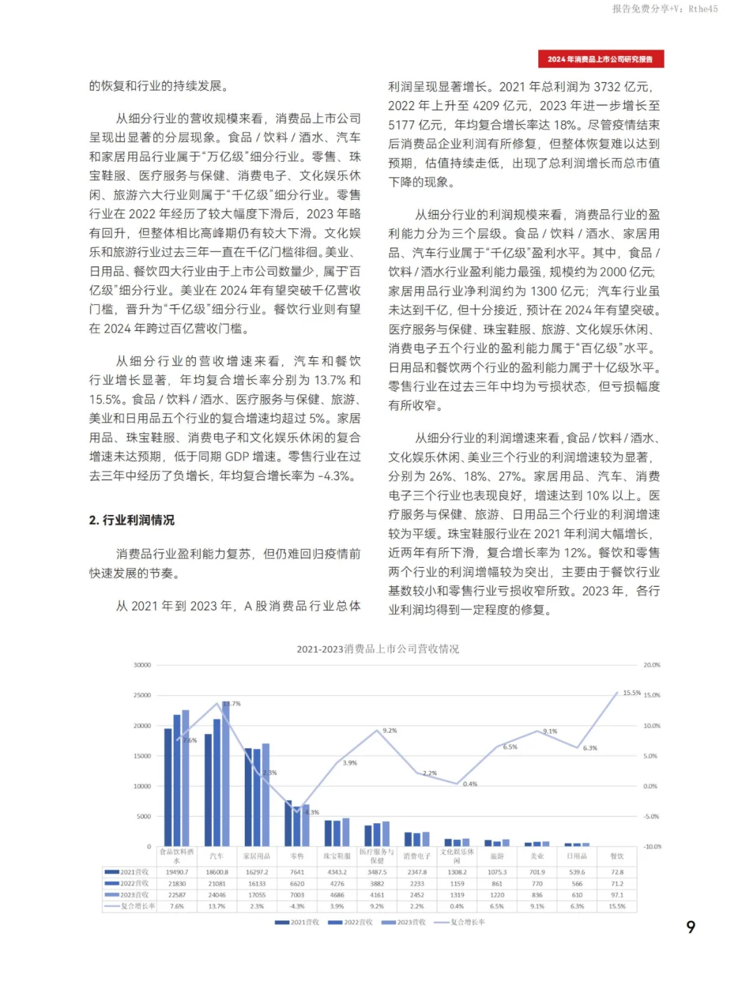 行业报告40页 | 2024消费品上市公司洞察