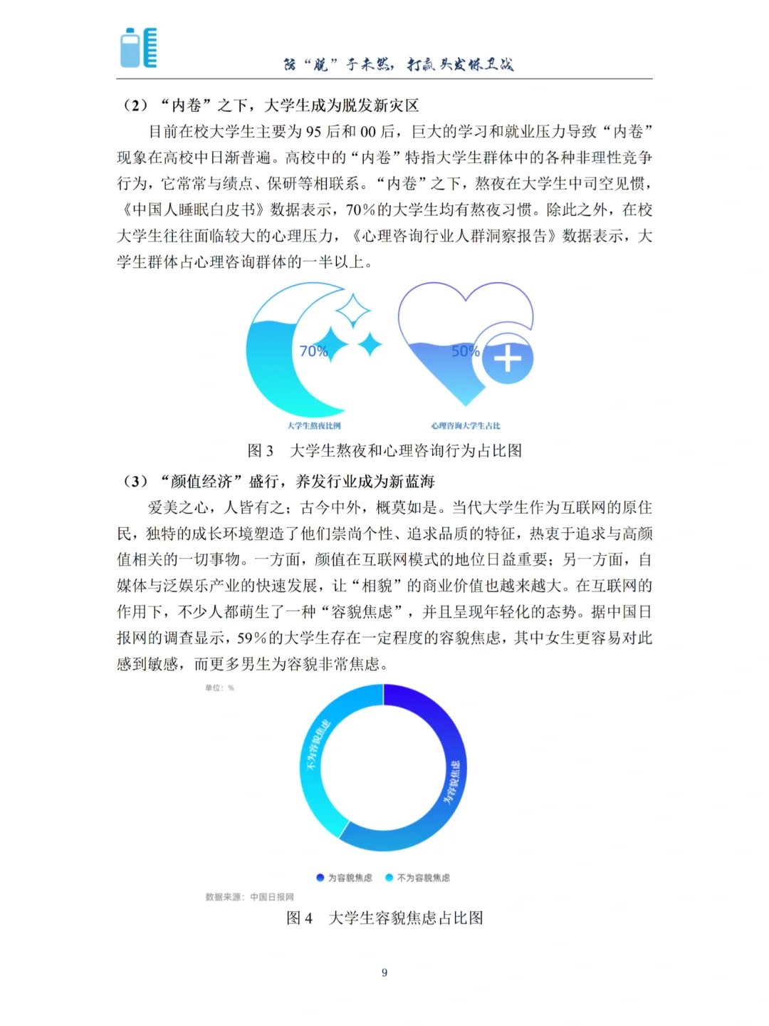 正大杯往届获奖作品—防脱发方向