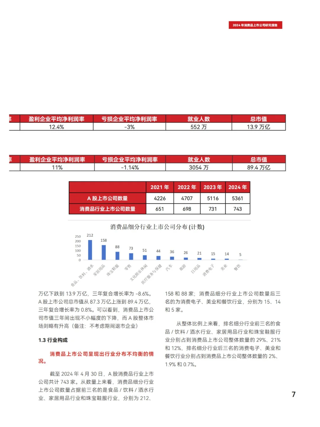 行业报告40页 | 2024消费品上市公司洞察
