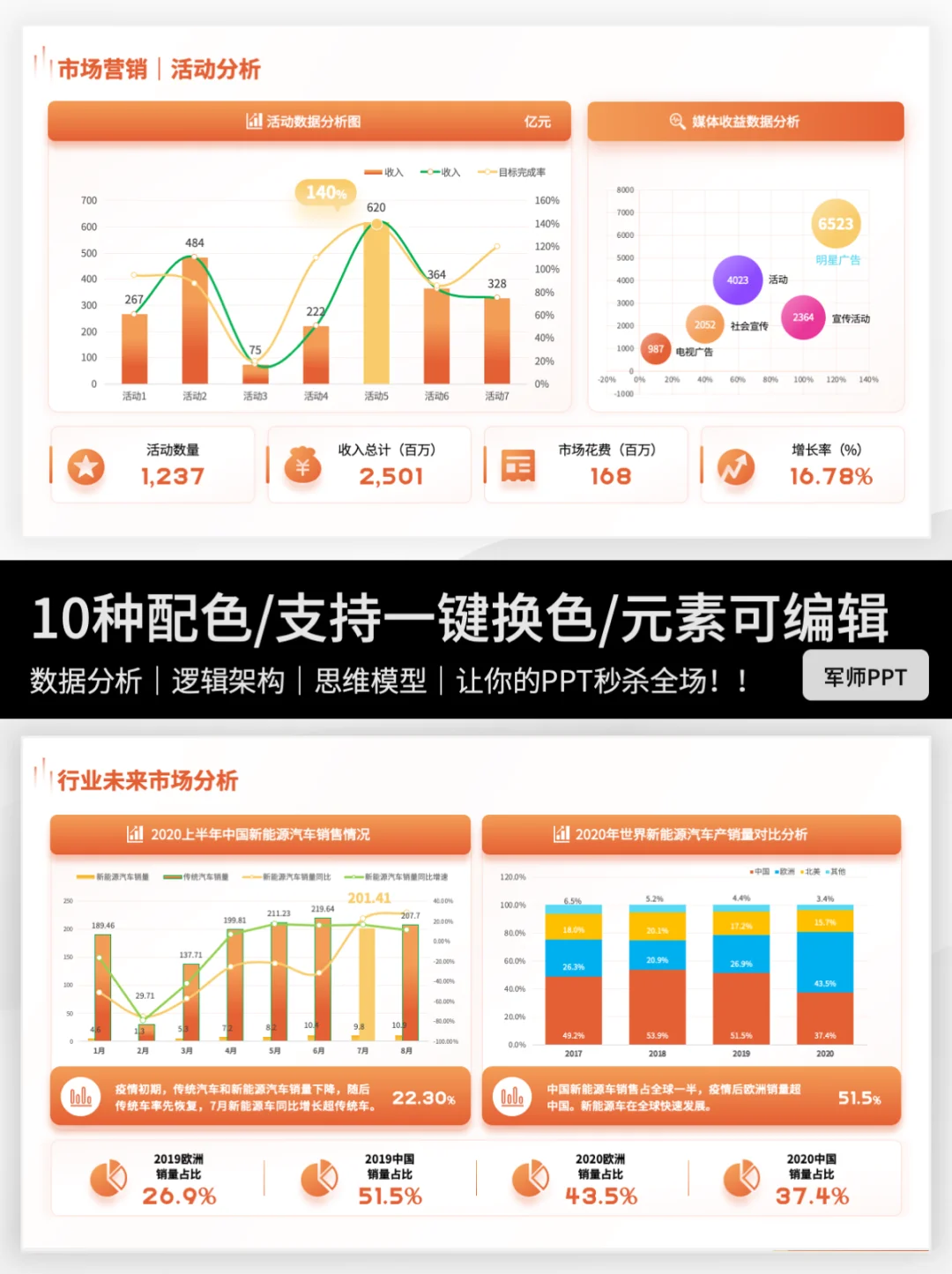 市场调研报告PPT怎么写?这份模板拿去抄