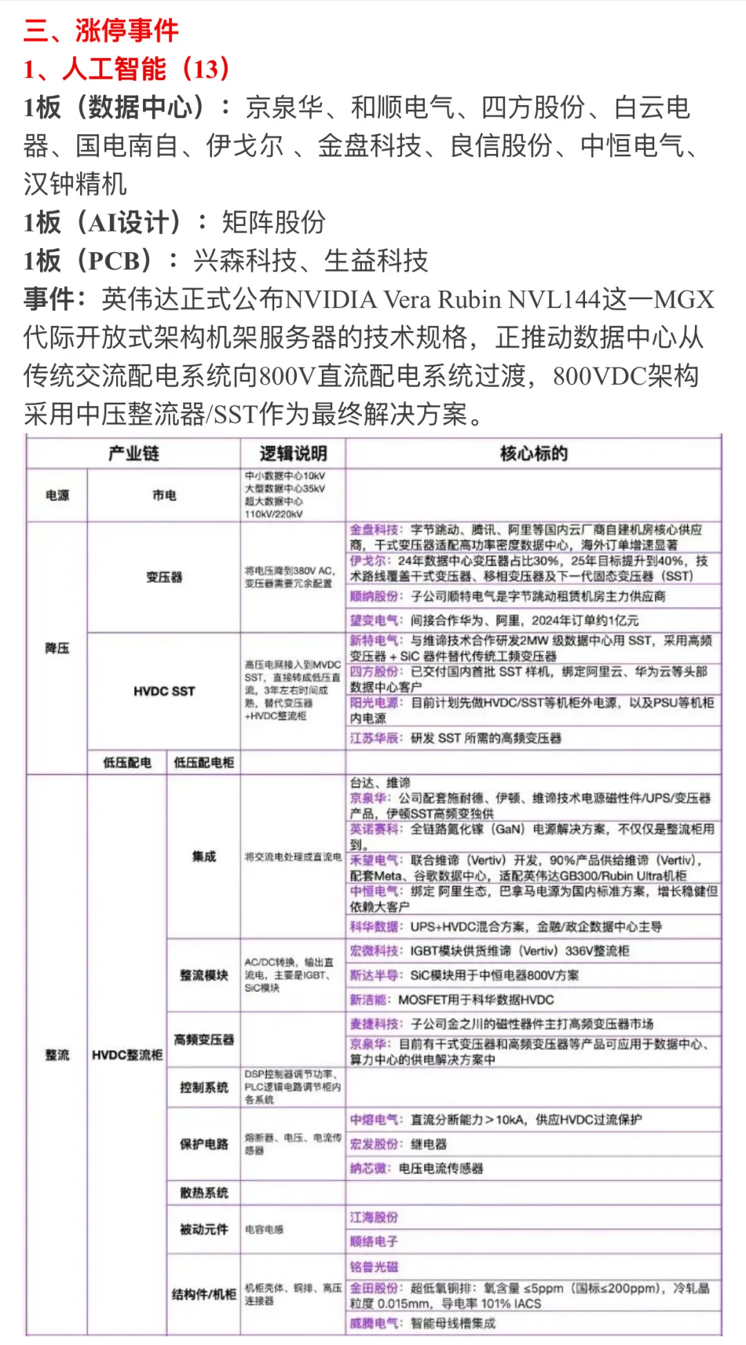 🔥【10月16日 | 周四盘前热点速递】🚀