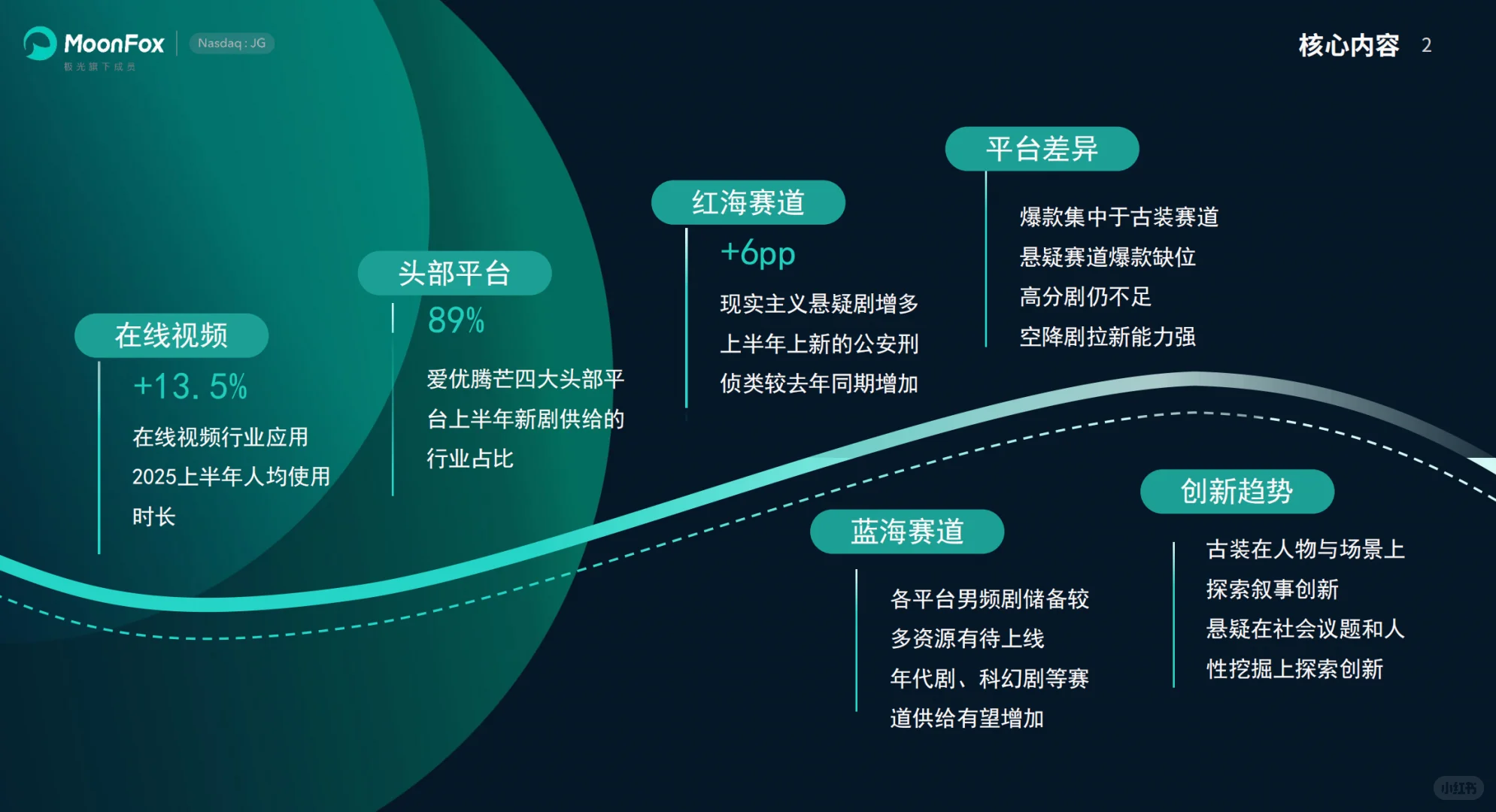 2025上半年国内影视剧市场分析报告