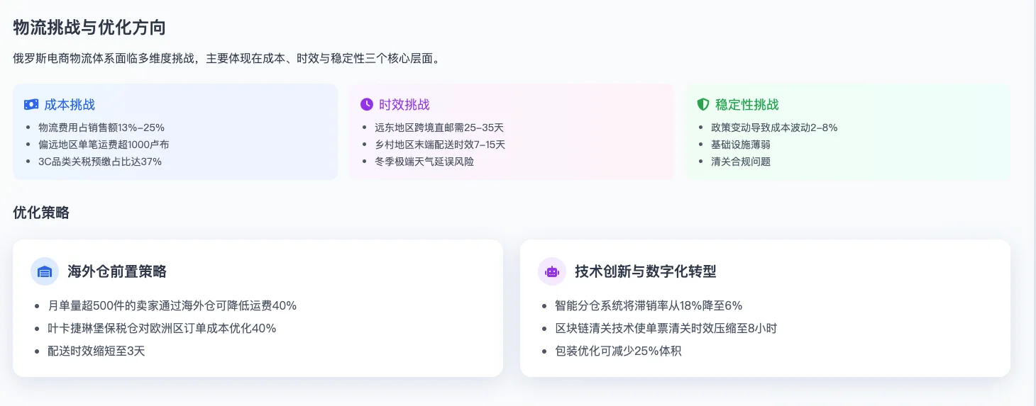 2025年最新俄罗斯电商市场调研报告