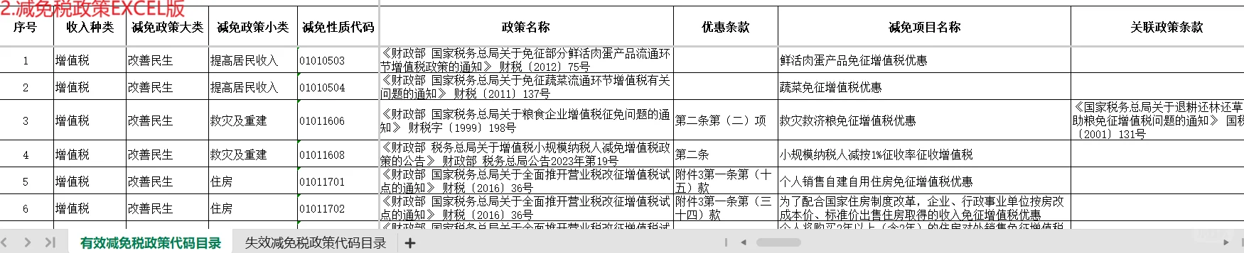 拿奖小伙伴看这里⚠️25税控资料重磅升级✅