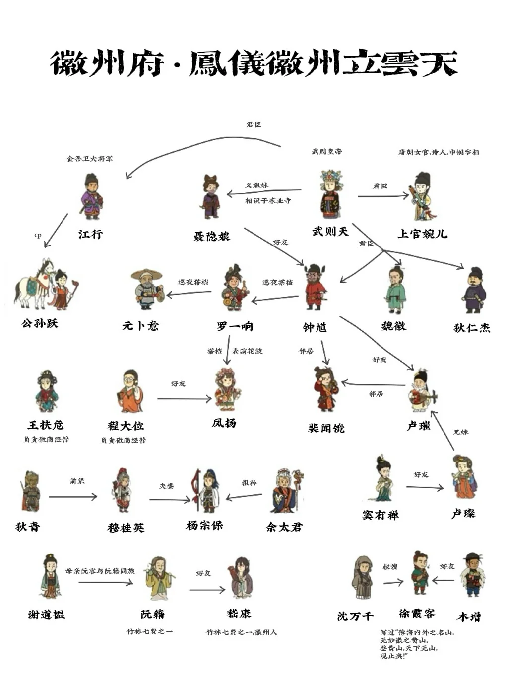 江南百景图人物分配+数据分析报告