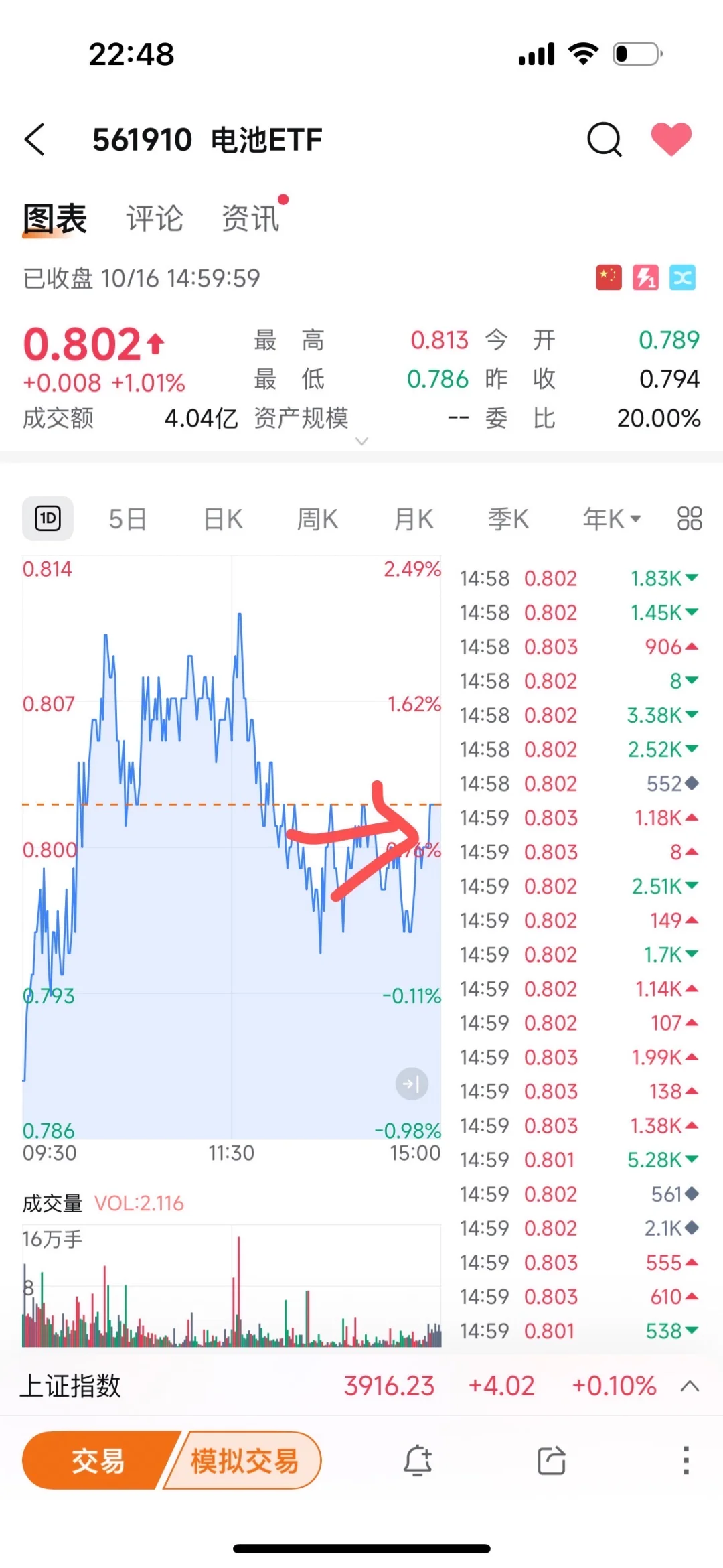 10.16 晚 科技走的弱啊.....