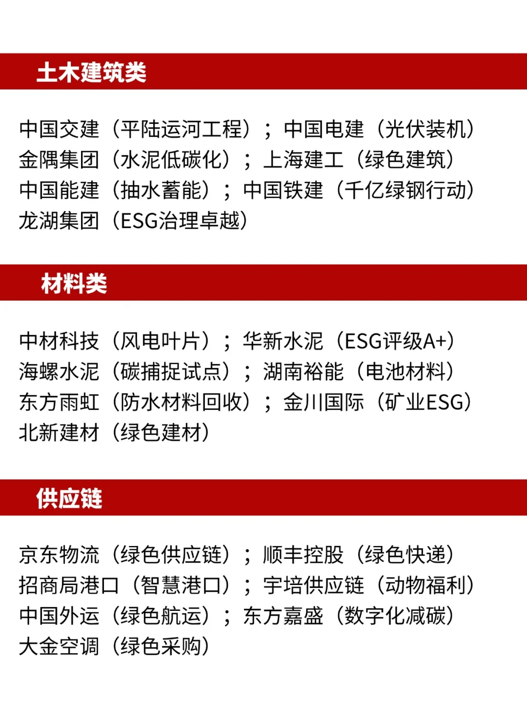 假如你从7.16开始投ESG秋招😃