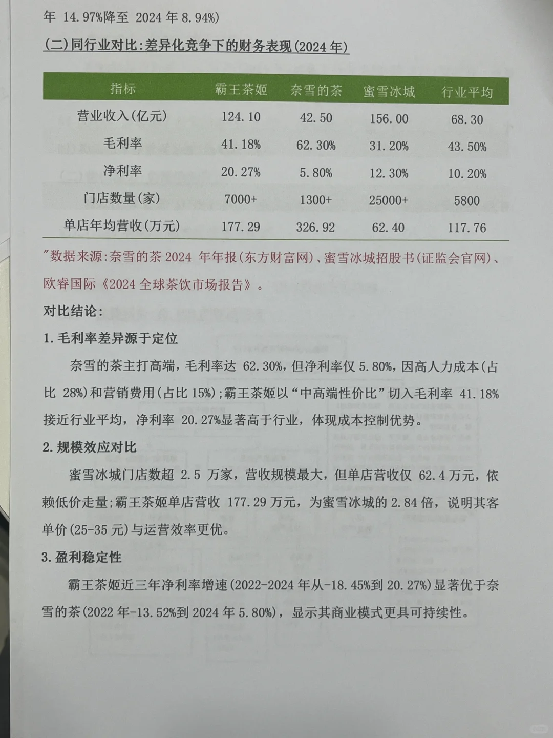 霸王茶姬财务报告分析
