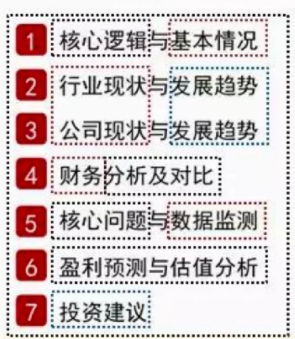 教你从0到1写好一篇行业研究报告