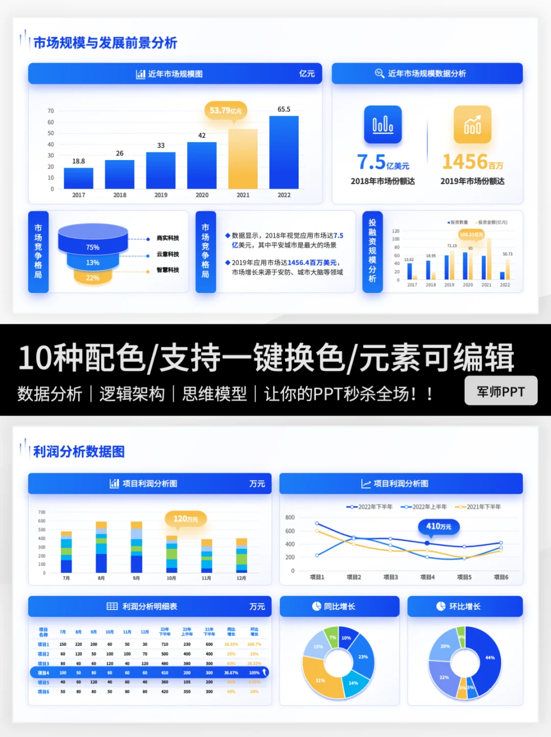 🔥🔥保姆级市场调研报告PPT！抄作业啦～