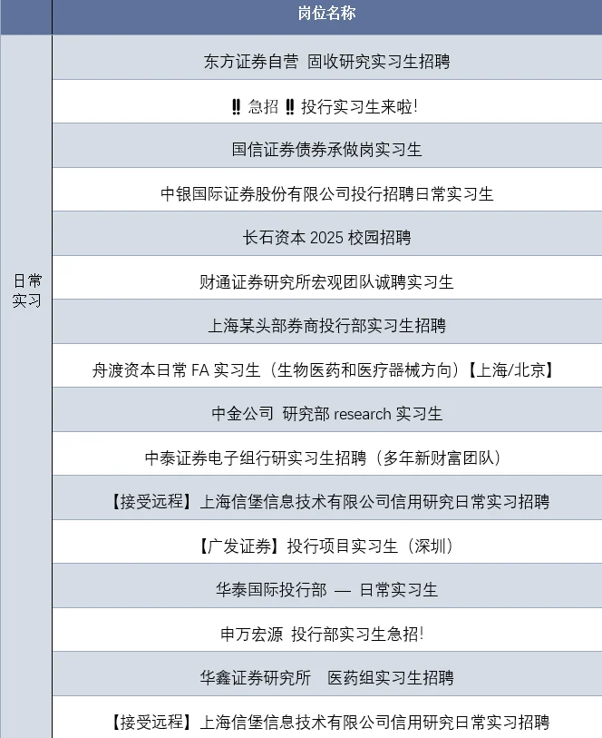 经管实习日报|中金+中华保险资管+美团
