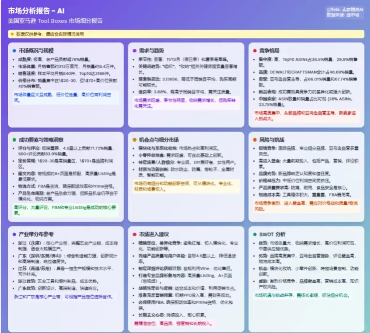 分分钟钟搞定市场调研!