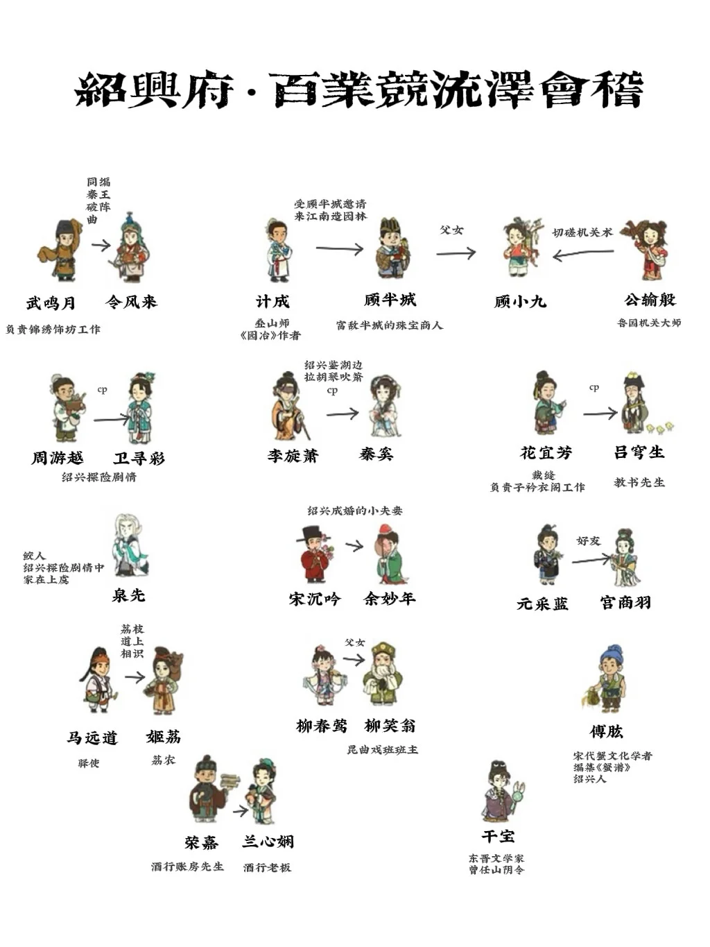 江南百景图人物分配+数据分析报告