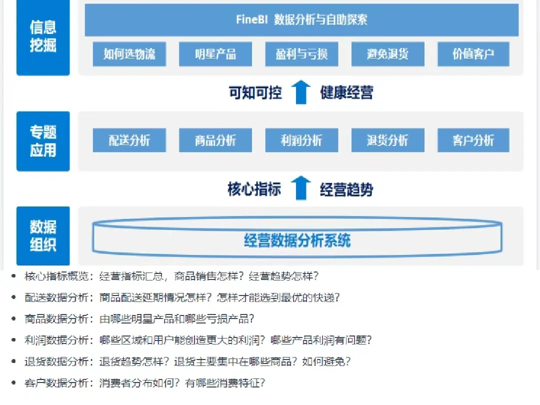 职场干货|如何写出一份优质的数据分析报告