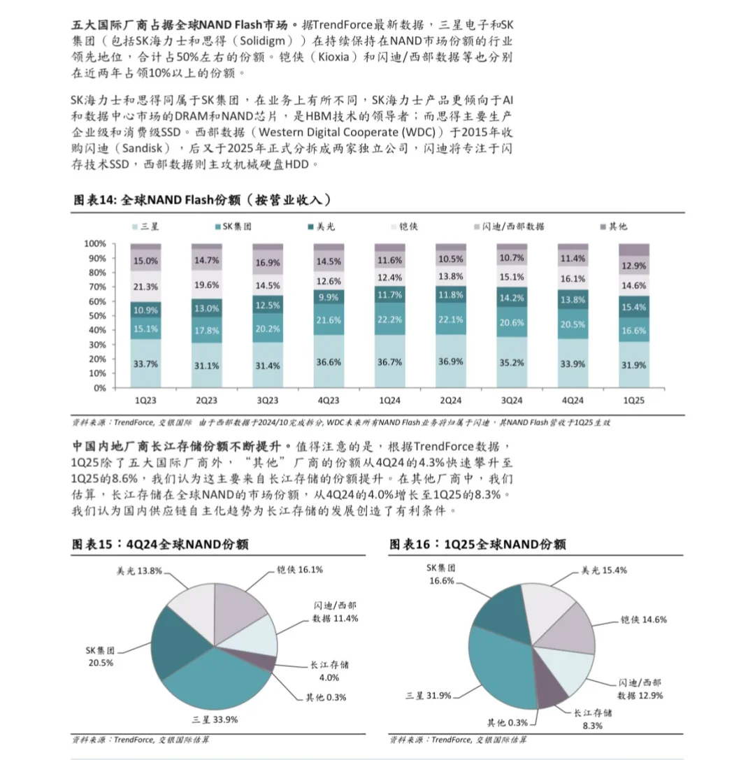 企业｜NO.529 中微公司深度研报