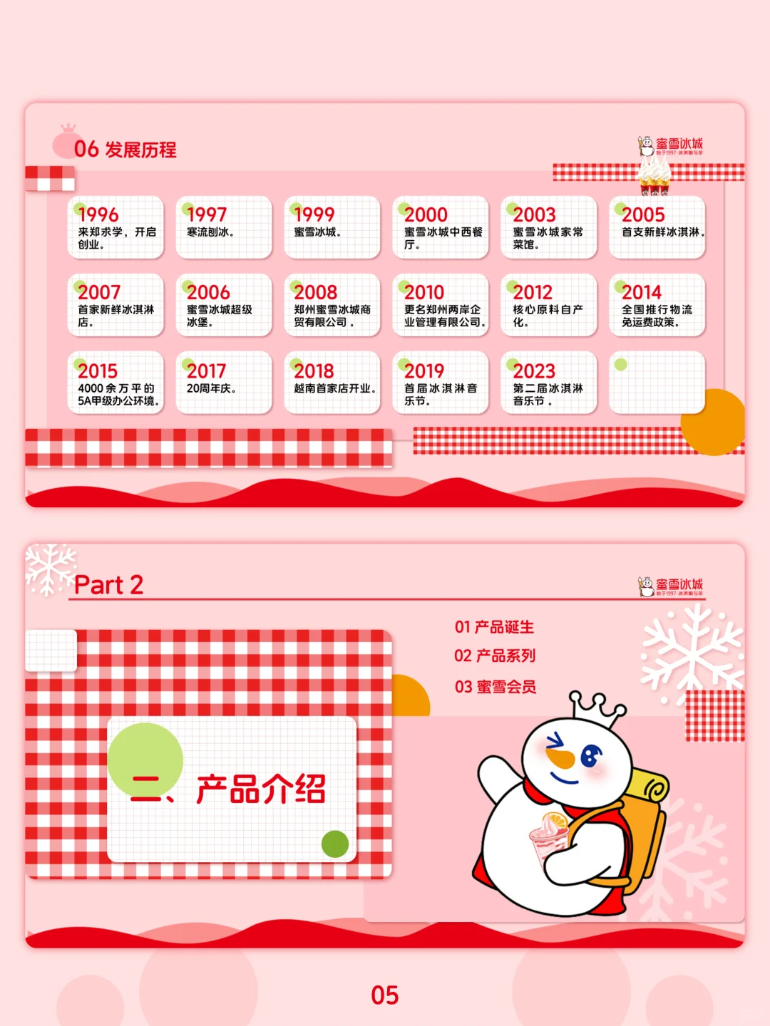 蜜雪冰城品牌分析PPT