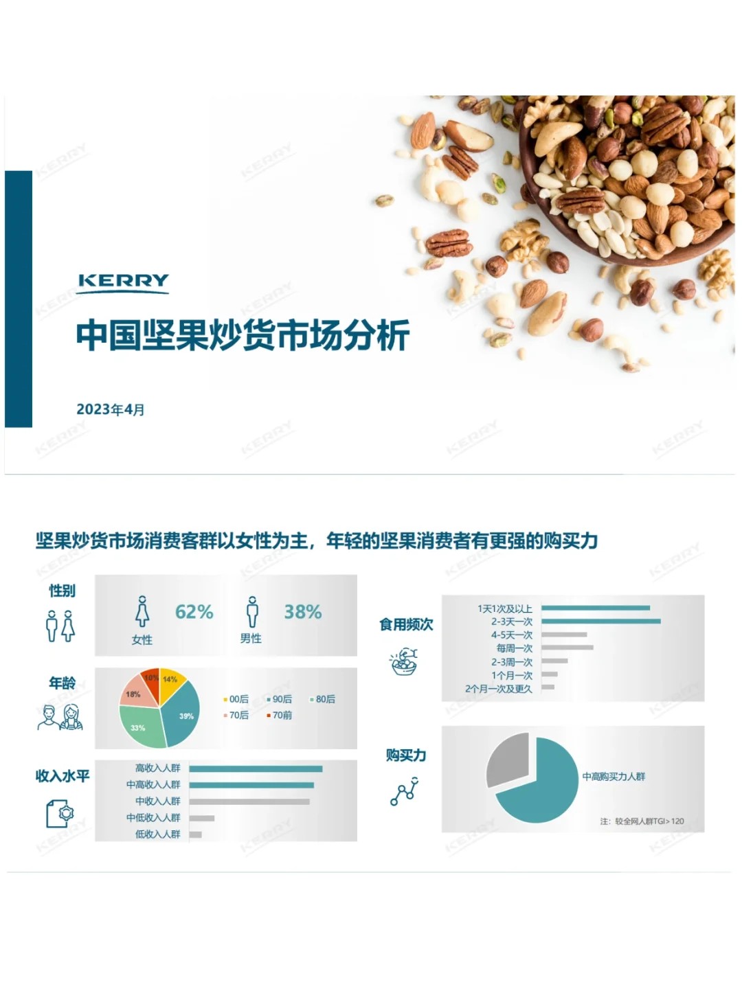 2023年中国坚果炒货市场分析报告