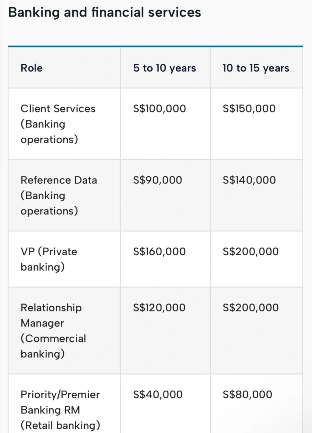 🇸🇬2025年全行业薪酬指南报告