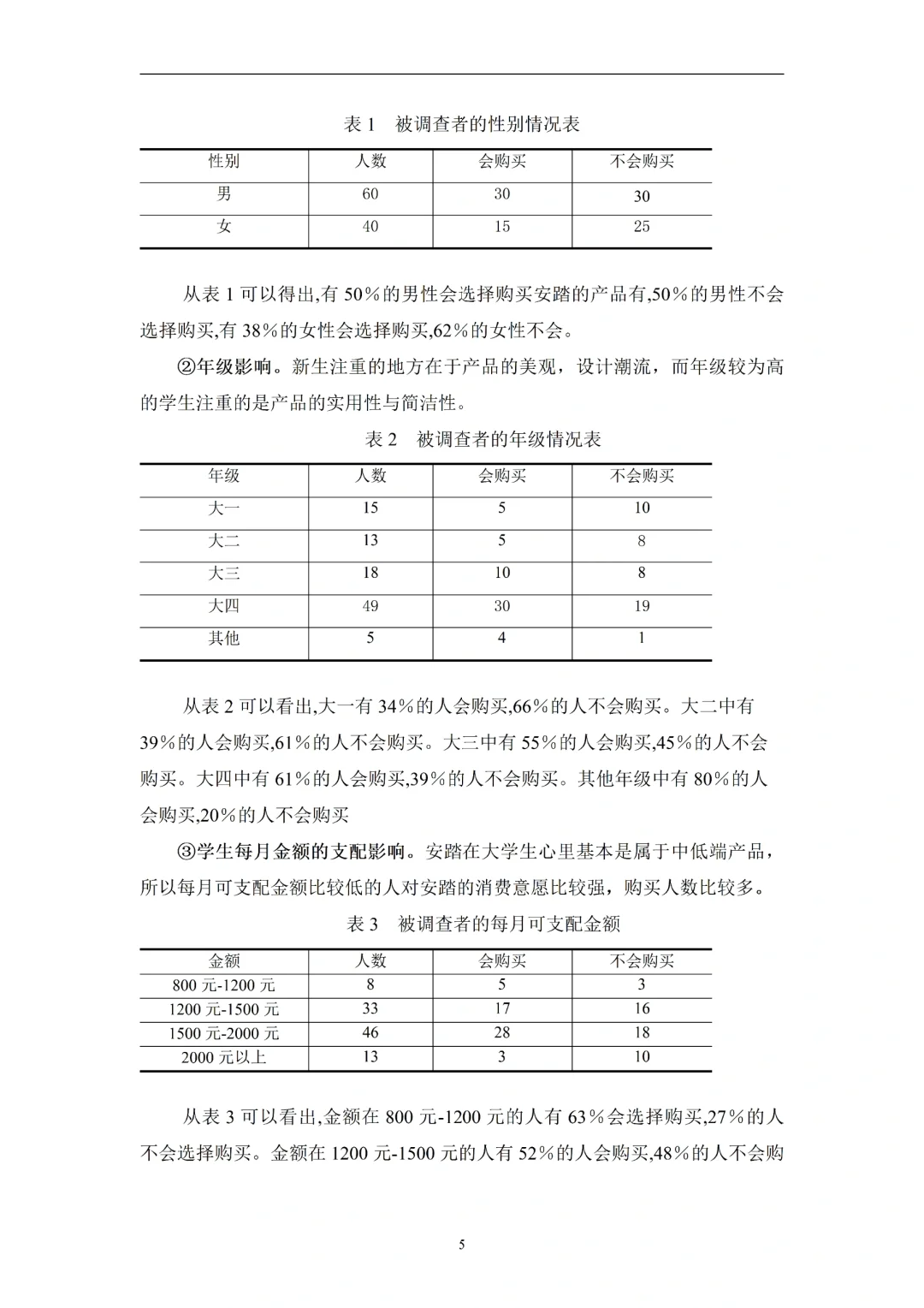 工商管理论文初稿就这样写，被导师夸了🤣