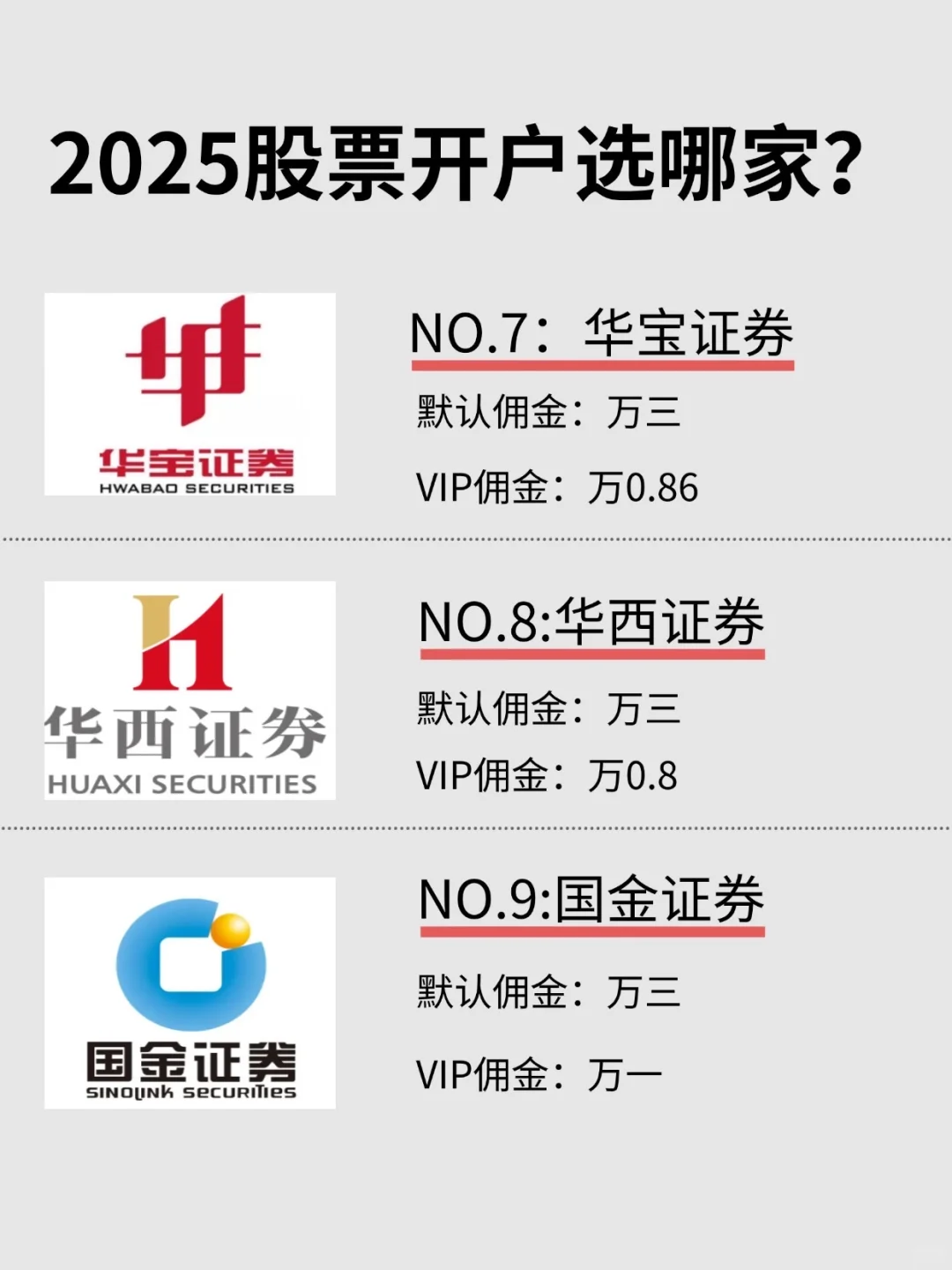 2025股票开户，券商佣金哪家强？