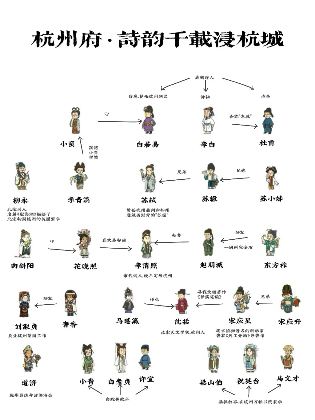 江南百景图人物分配+数据分析报告