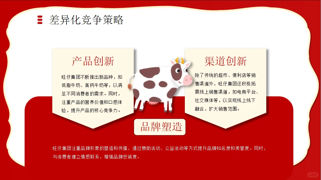 旺仔PPT模板‖有这个模板谁还自己做啊