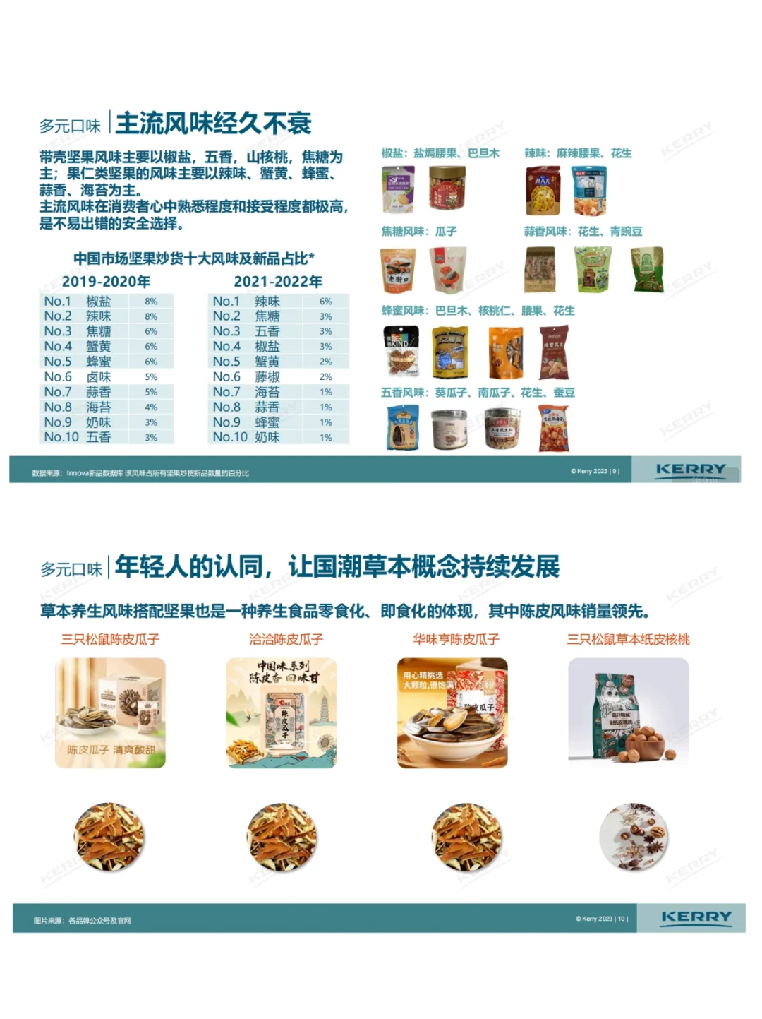2023年中国坚果炒货市场分析报告