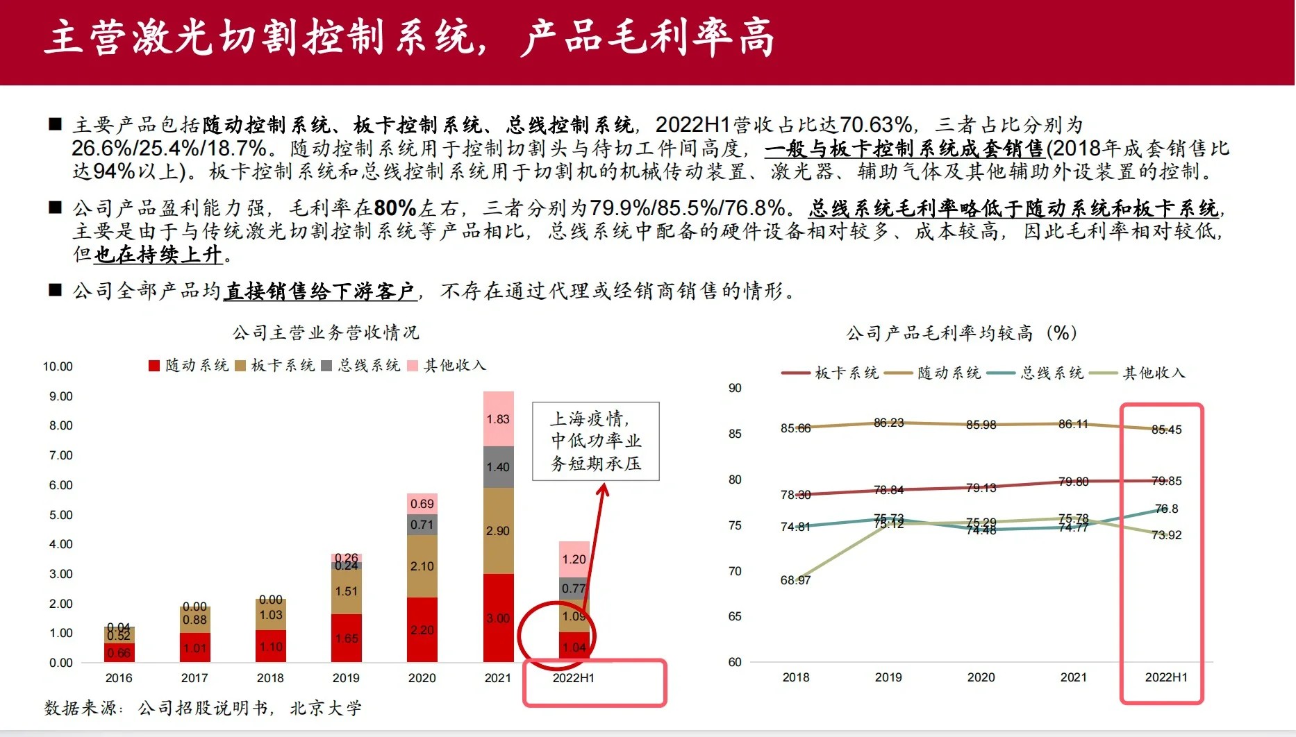 教你从0到1写好一篇行业研究报告