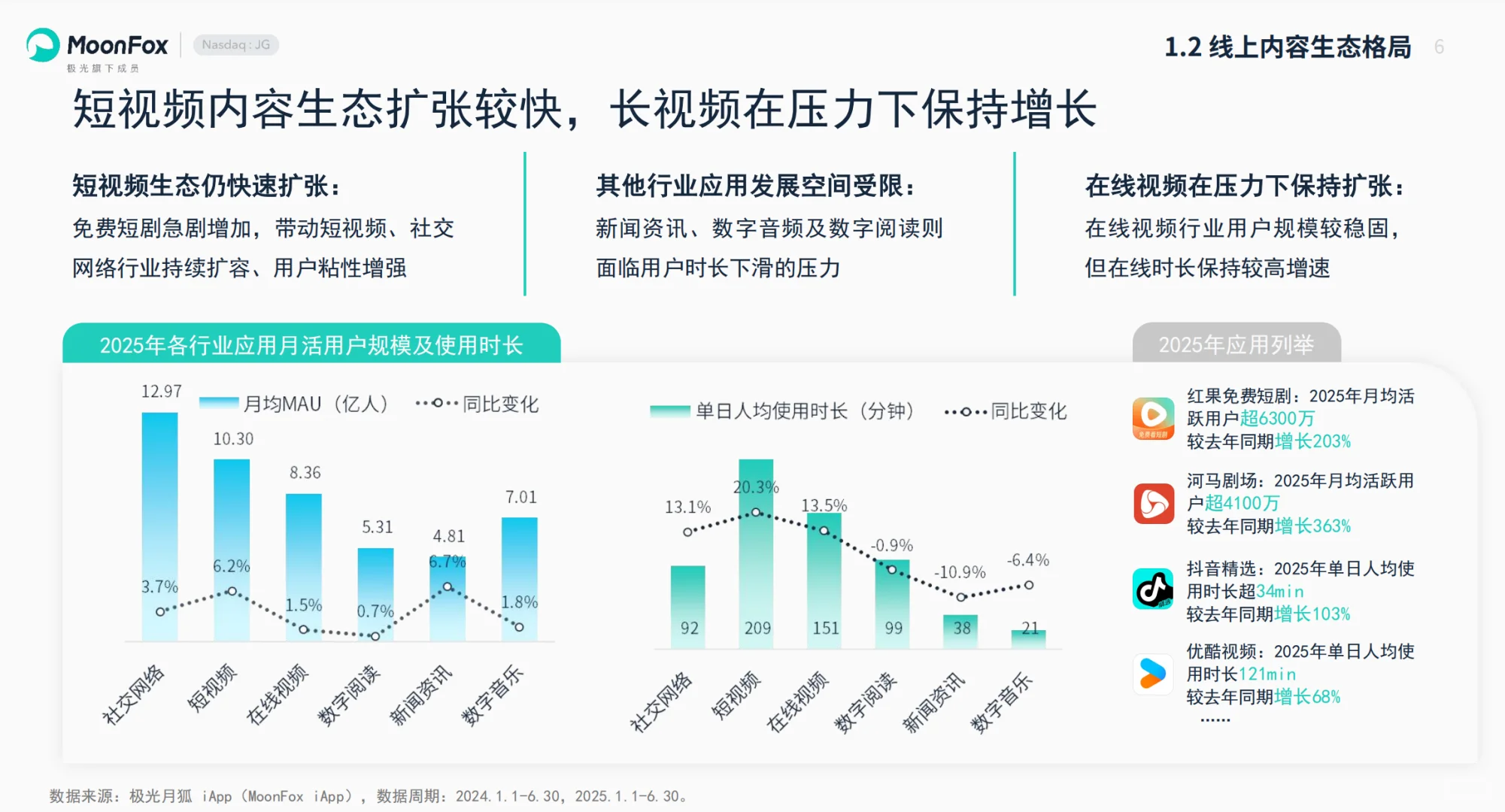 2025上半年国内影视剧市场分析报告