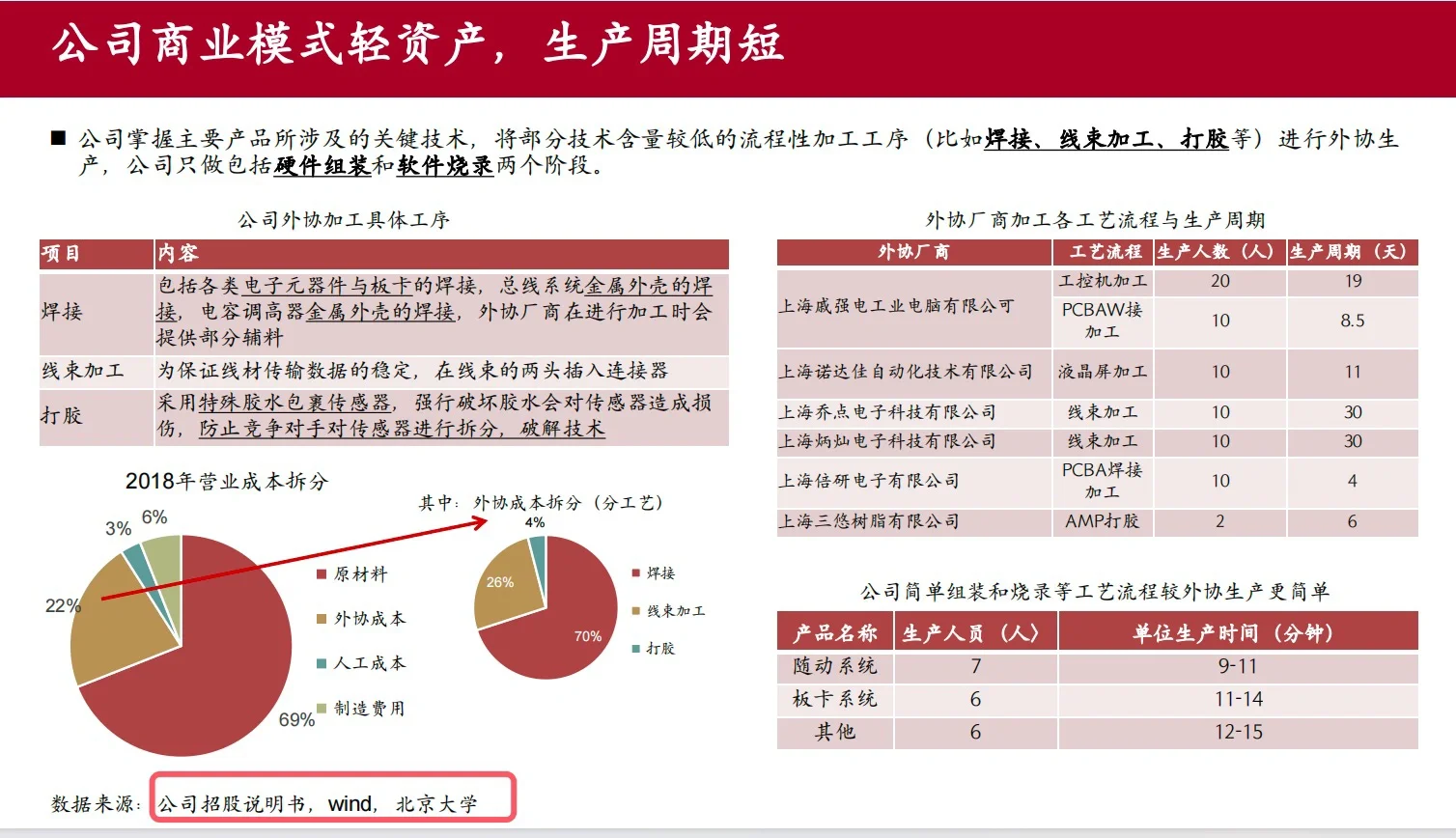 教你从0到1写好一篇行业研究报告
