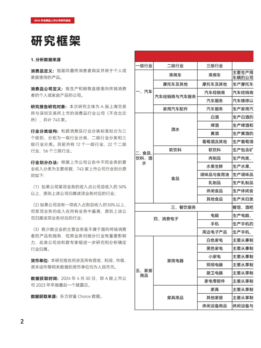 行业报告40页 | 2024消费品上市公司洞察