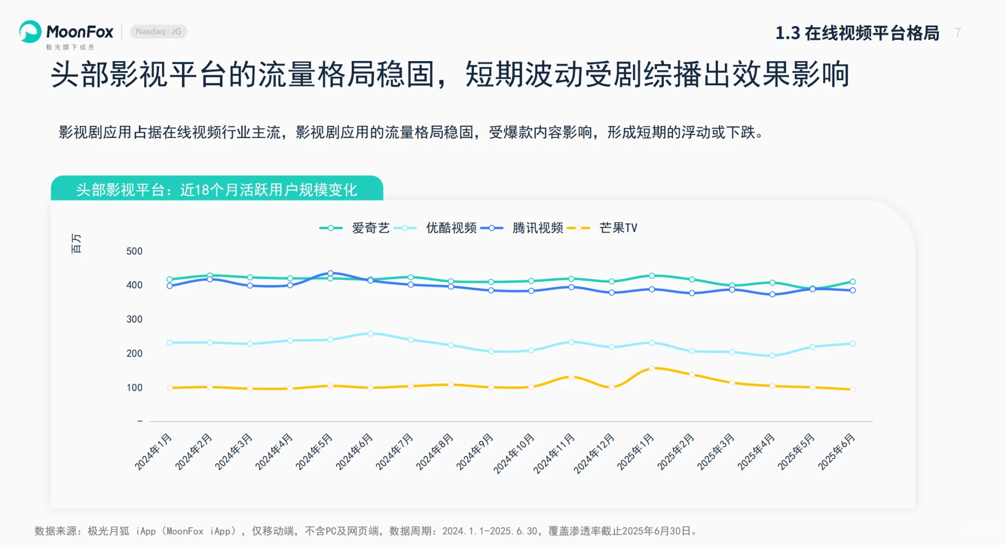 2025上半年国内影视剧市场分析报告