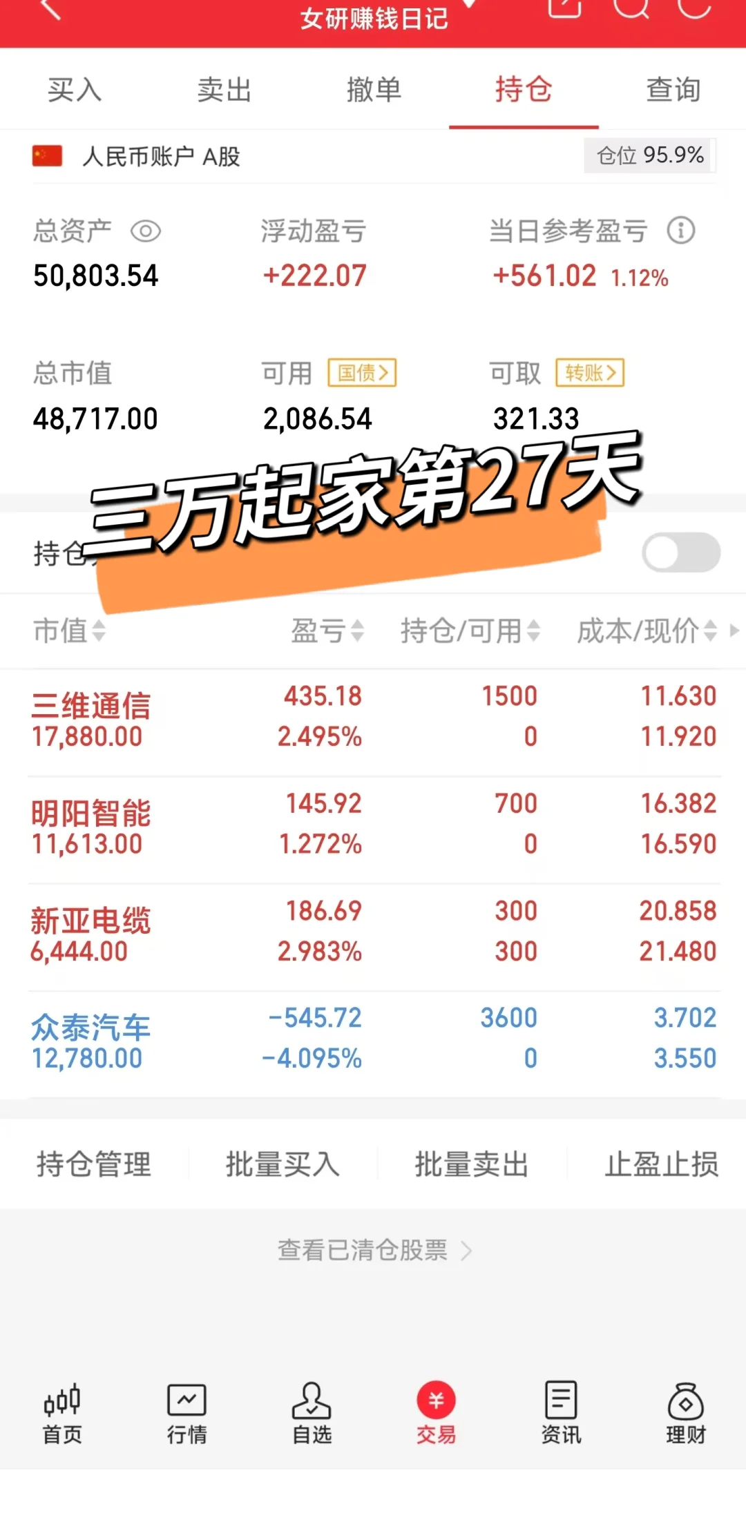 记录金融女研究生勇闯股市day27