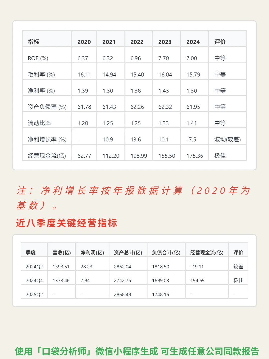 华润医药 4000 字深度研报
