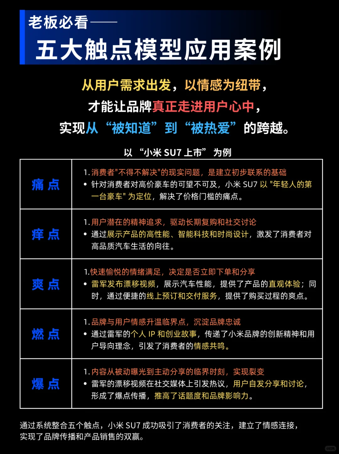 老板必看!营销5大触点,一篇全搞定!