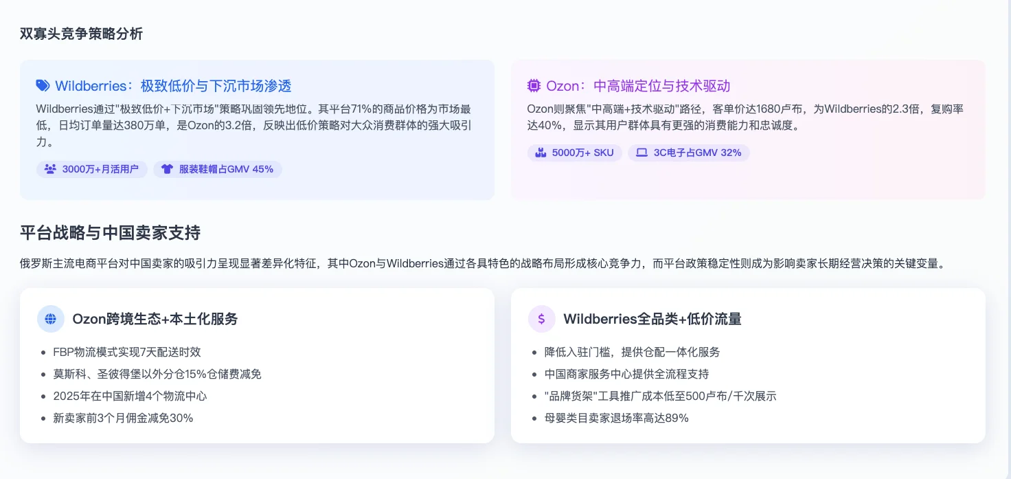2025年最新俄罗斯电商市场调研报告